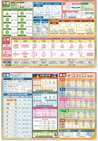 Bath Posters (Math Math Math) Set of 2