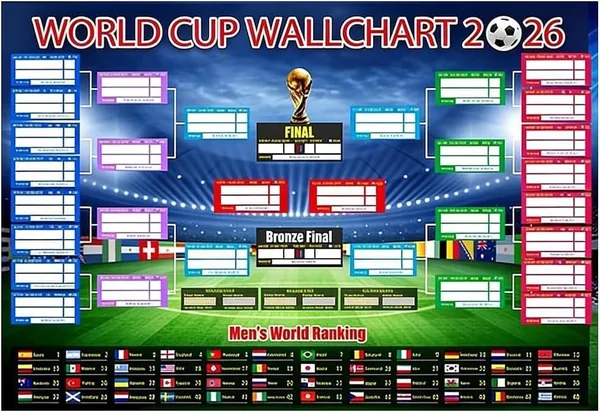ARS® World Cup 2026 Wallchart - 84 x 60 cm Football Decor